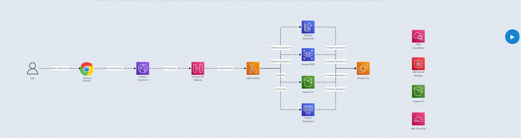 Generated Diagram Example